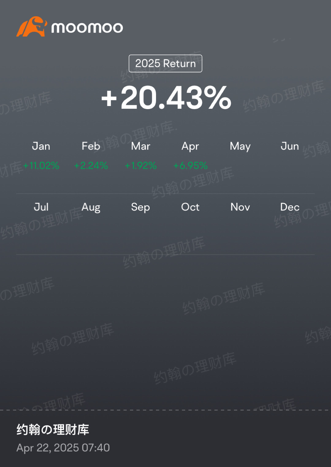 Risk Repriced. Volatility Up. Entry Aligns.
