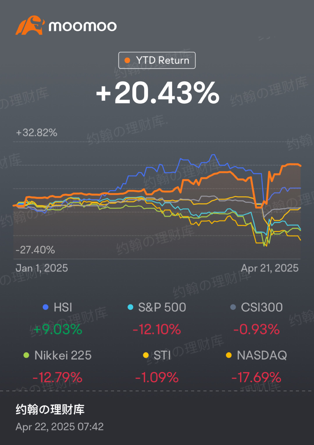 Risk Repriced. Volatility Up. Entry Aligns.