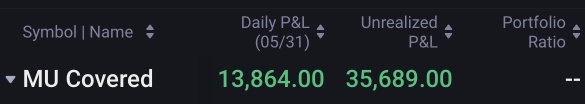 美光突破1,000！