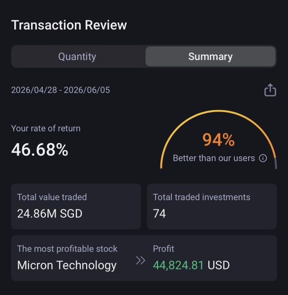 5天赚10.4万新币利润🔥🙌