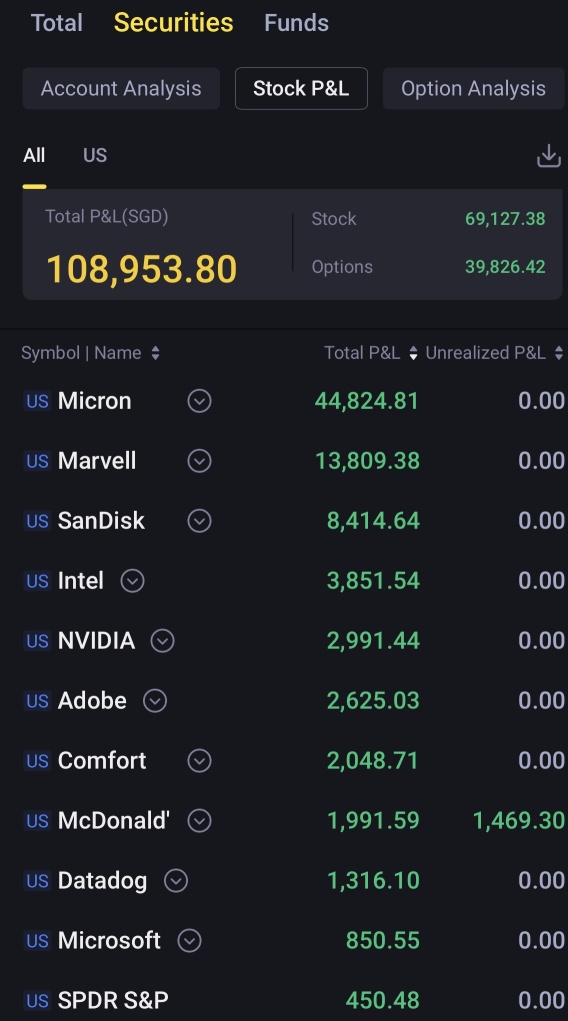 5天赚10.4万新币利润🔥🙌
