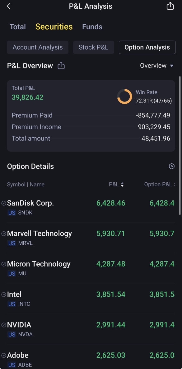5天赚10.4万新币利润🔥🙌