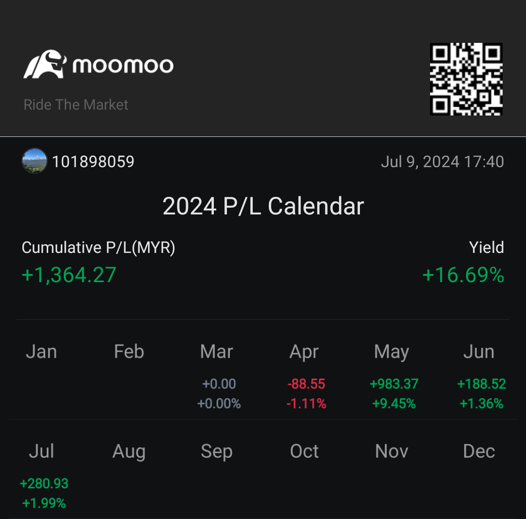 Started using in march 2024 I invested around 13k. Only have vti and voo stock.need some advice here