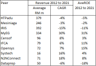 Heitech Padu – is there a different future