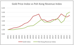 Poh Kong — 被低估的黄金代理？