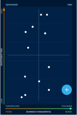 Fundamental Mapper – actional investing insights for the layman