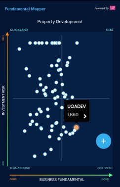 UOA Dev – a Goldmine quadrant company