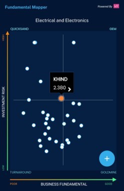 Khind– not an obvious investment opportunity