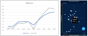 SKB Shutters – will there be a multiple expansion?