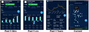 Systec – has the market given up on its growth?