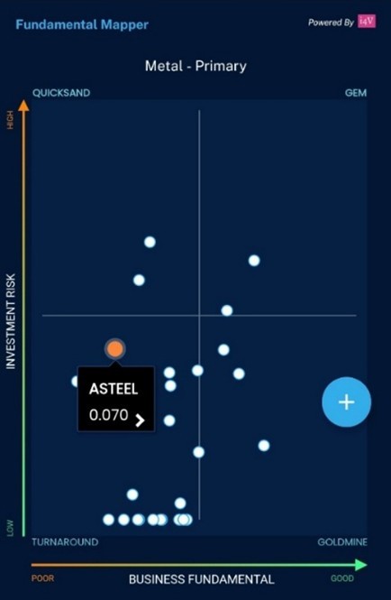 ASTEEL的重塑:下游聚焦能否扭轉多年的虧損?