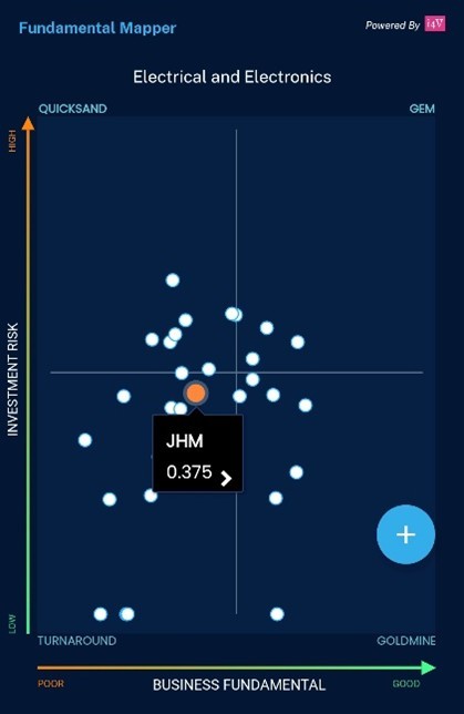JHM的拐點:翻身的跡象即將出現?
