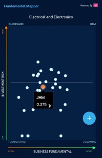 JHM的拐點:翻身的跡象即將出現?
