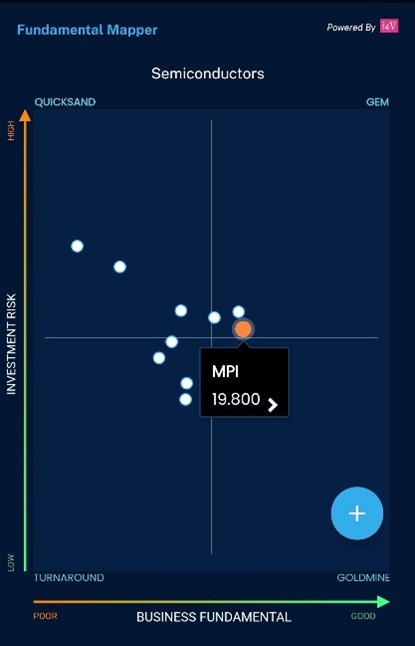 進步的代價:MPI的成長與回報壓縮