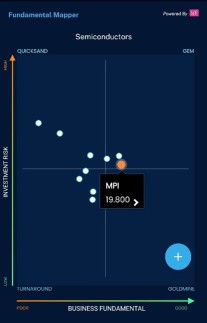 進步的代價:MPI的成長與回報壓縮