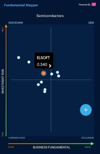 精疲力竭？爲什麼Elsoft的測試設備業務需要重啓
