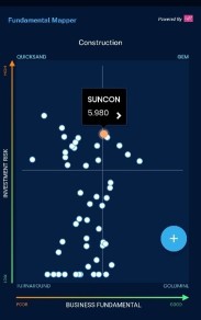 SunCon：可持續發展，但ROE能否趕上？