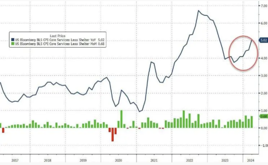 Ready to deal with the rate cuts slowdown?