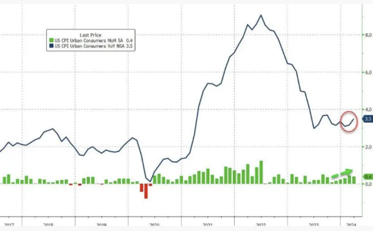 Ready to deal with the rate cuts slowdown?