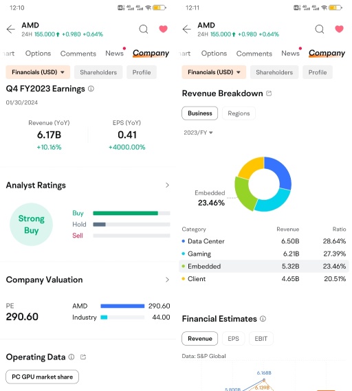 進入人工智能電腦。AMD 會在何時反彈？