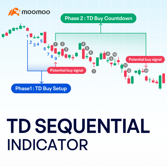 Head and Shoulders & TD Sequential Set Up. 🤔 SMCI Can buy the dip?