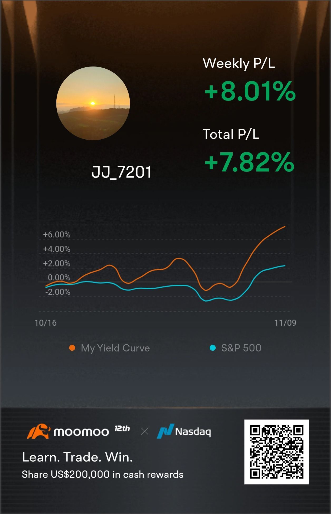 Join this Positive Returns Challenge with global traders and compete for a share of US$100,000 in cash rewards! Tap[Share Link:  this link] to begin>>