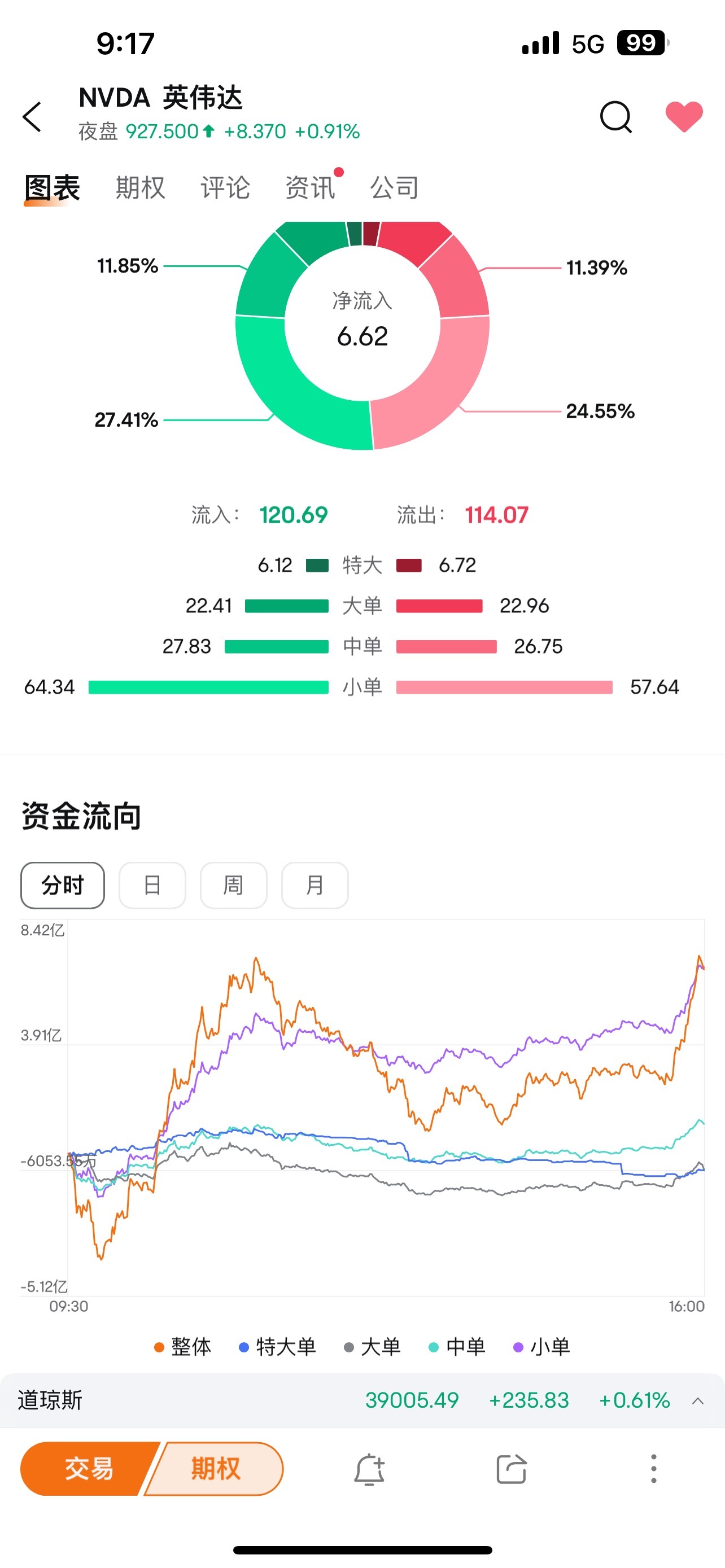 Today's retail investors are crazy.