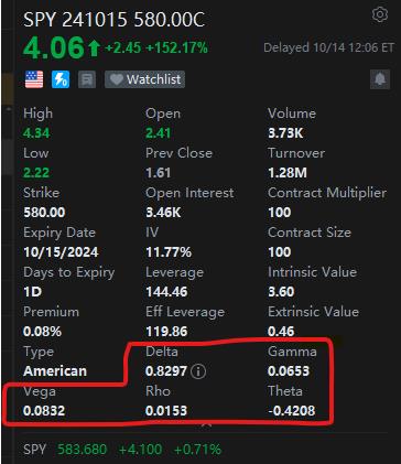 Understanding Options Part 1