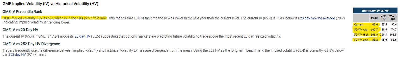 Understanding Options Part 2 - Implied Volatility and the Dreaded IV Crush