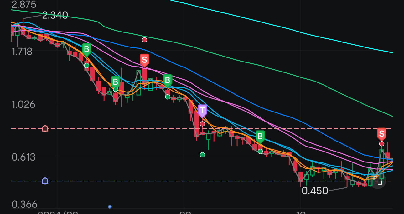 $Blue Star Foods (BSFC.US)$