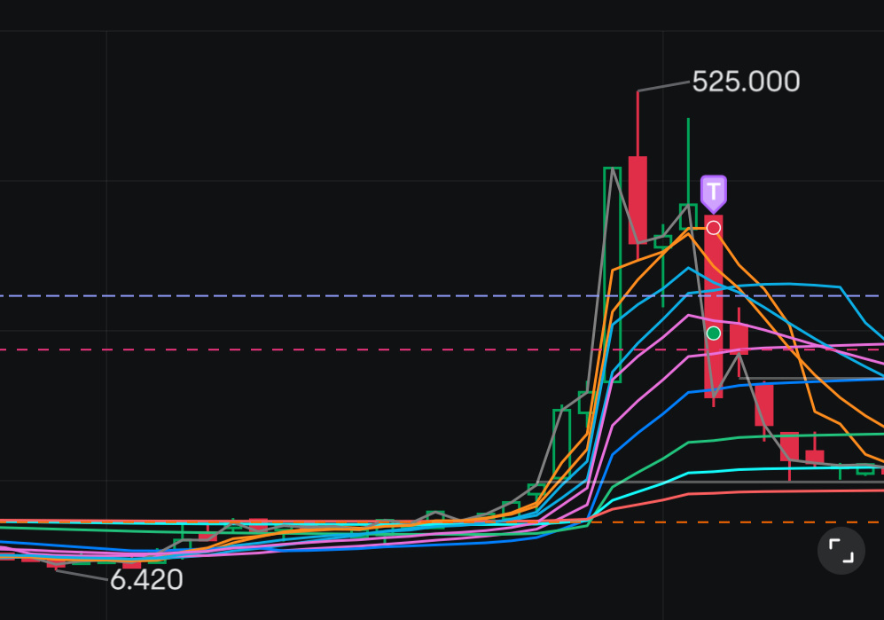 $Aditxt (ADTX.US)$ 大家期盼一個柱子帶離