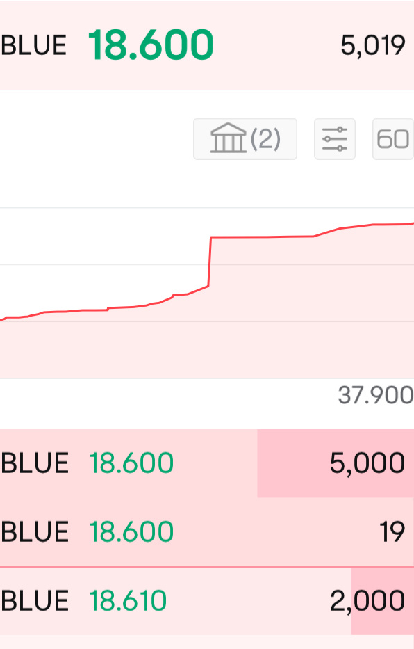 $Zeta Global (ZETA.US)$