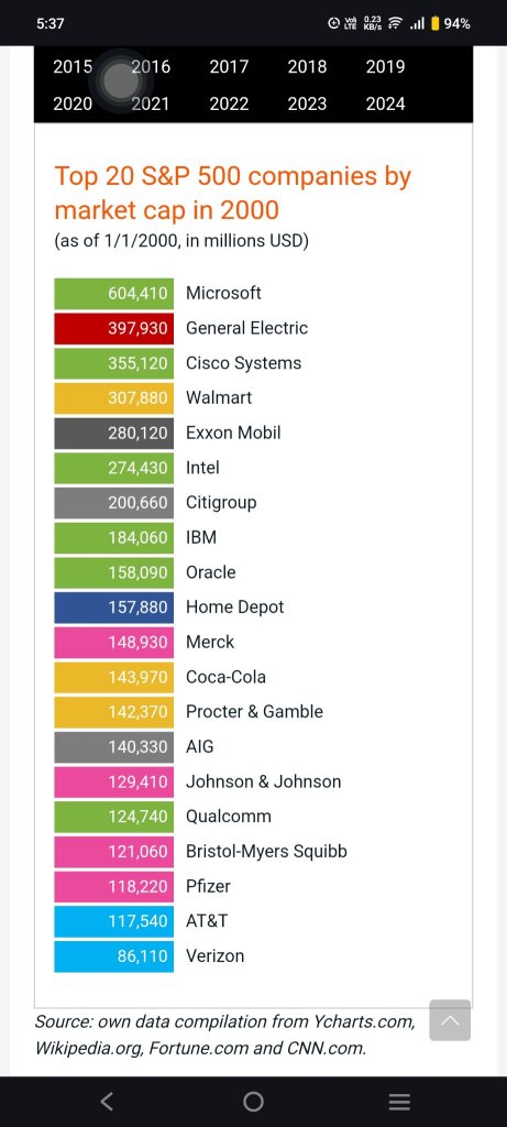 S&P500 ETF在长期内的风险最低。