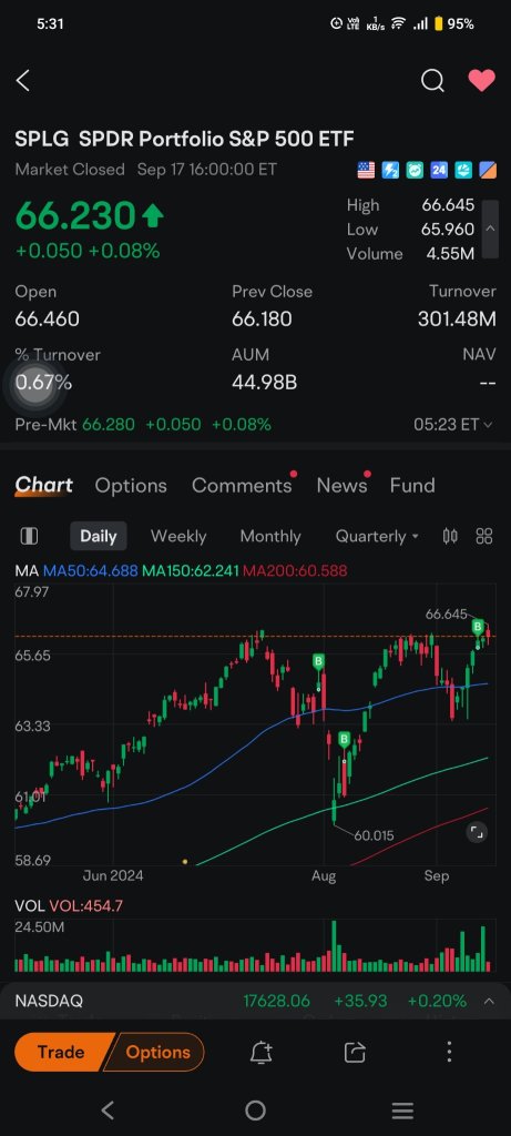 S&P500 ETF has the lowest risk in the long run