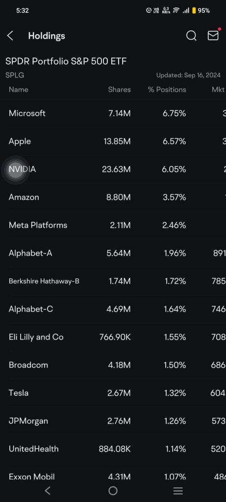 S&P500 ETF在长期内的风险最低。