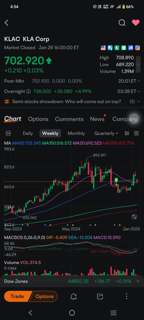 semiconductor up stream