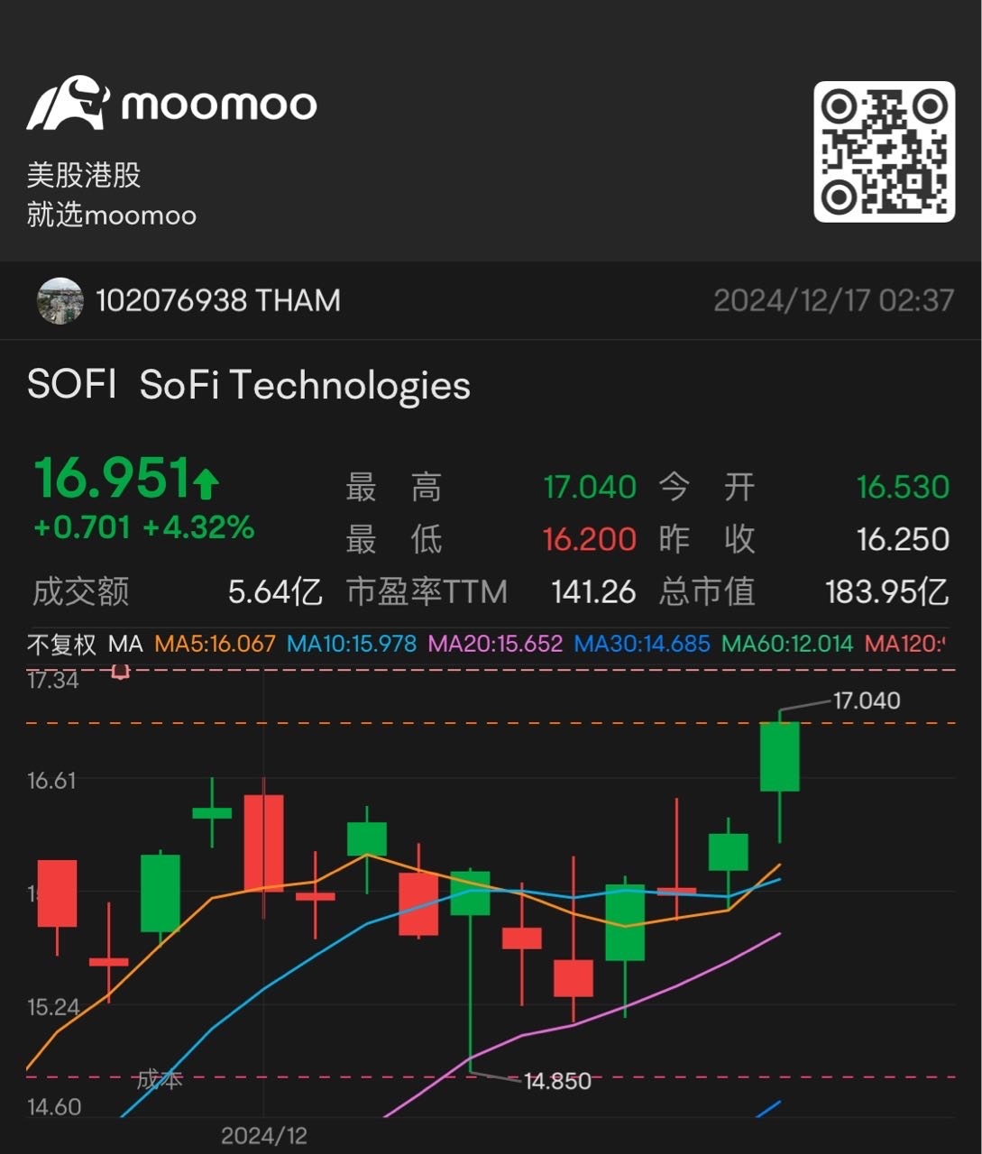 $SoFi Technologies (SOFI.US)$