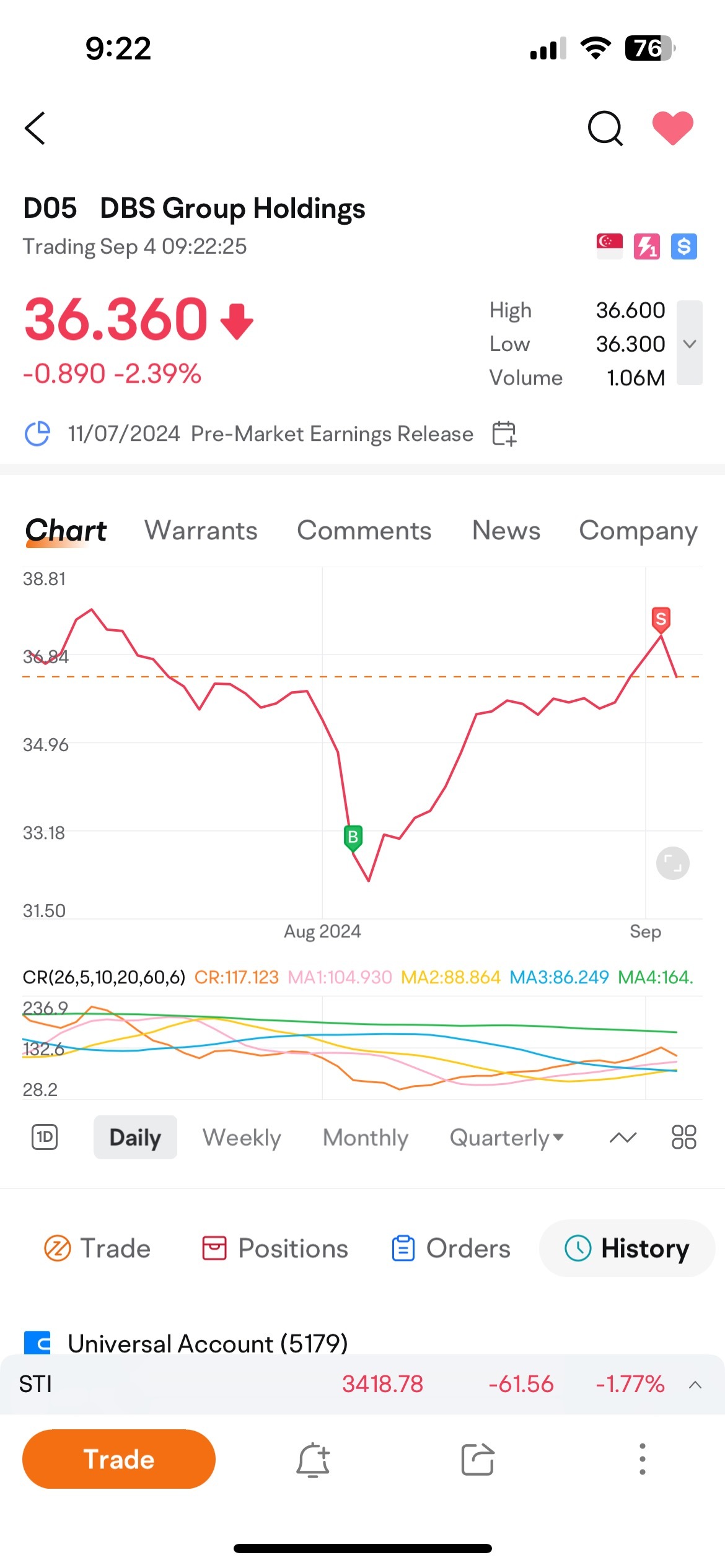 $星展集团控股 (D05.SG)$ 这是一个好的一个月的持续上涨，直到下次！