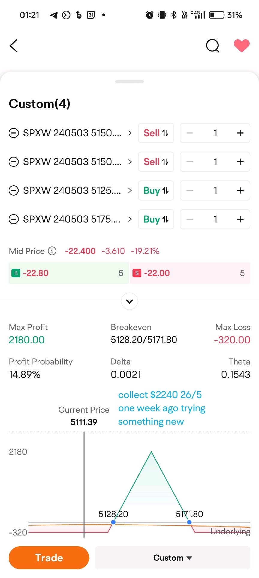 SPX iron butterfly