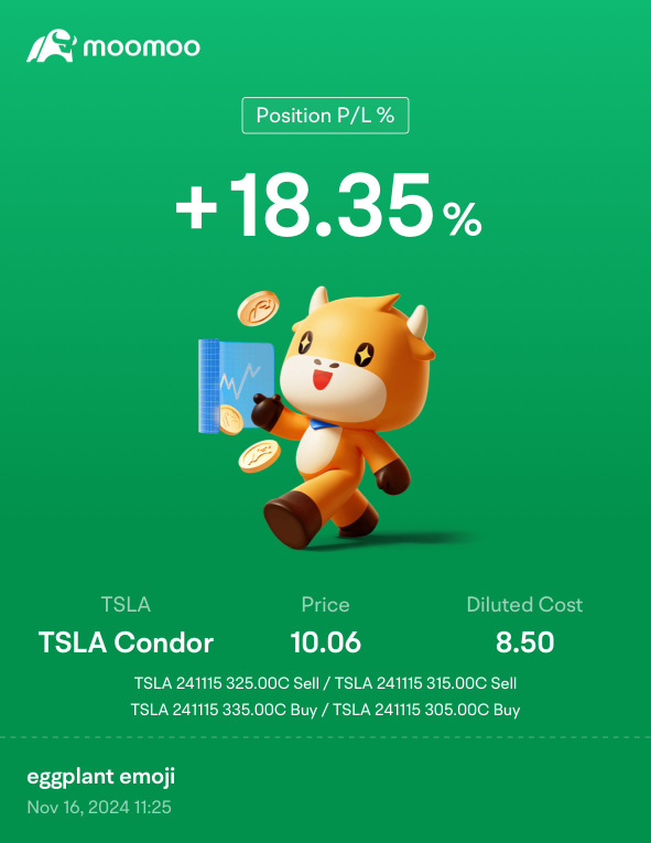 imagine doing a condor on TSLA