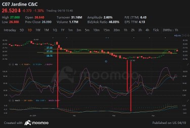 混合 MACD 和 KDJ