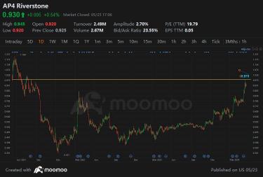 TA for glove stocks