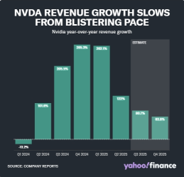 Nvidia's decline in quarterly revenue growth rate is really concerning