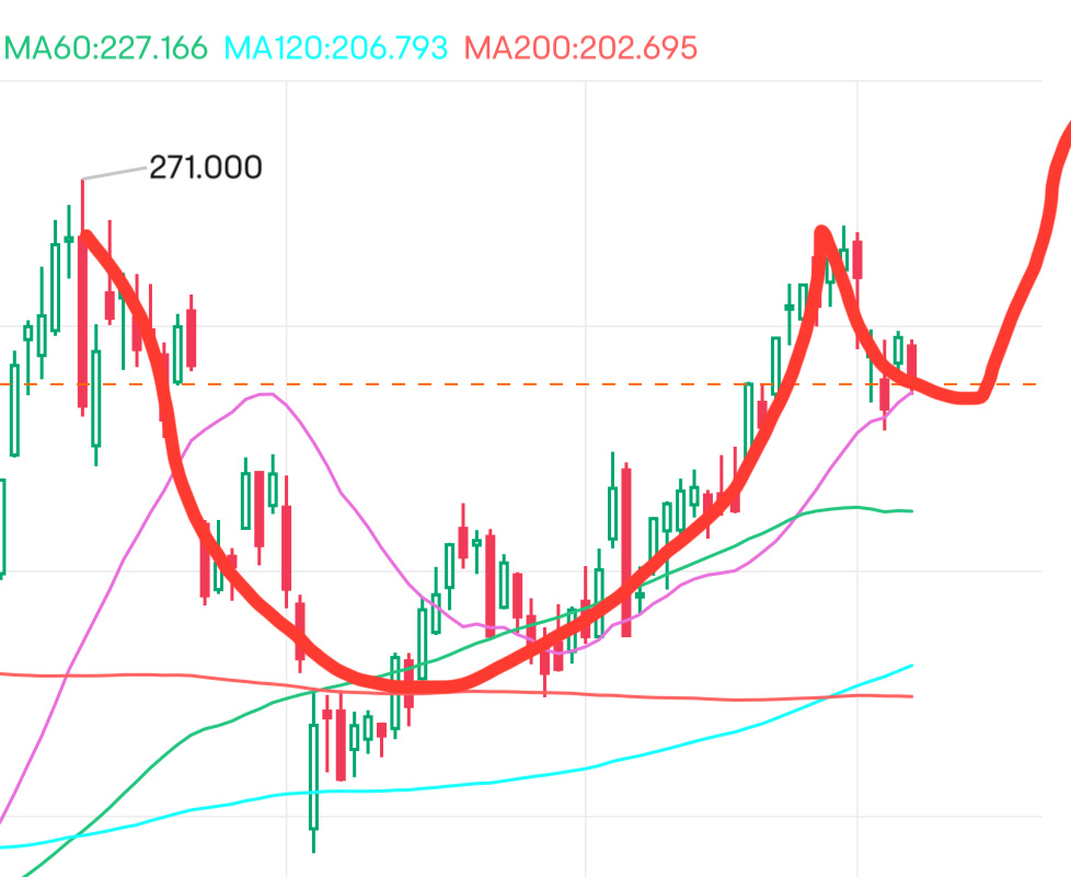 Chart Talks - Robotaxi Event countdown: Market jolt or merely a joke.