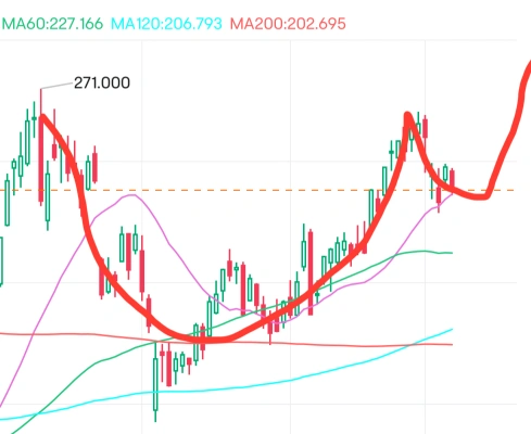 Chart Talks - Robotaxi Event countdown: Market jolt or merely a joke.