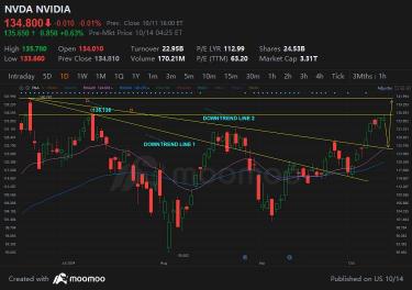 Chart Talks: What's next for Nvidia?