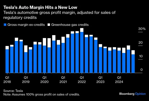 Tesla's awful numbers put Musk back into campaign mode