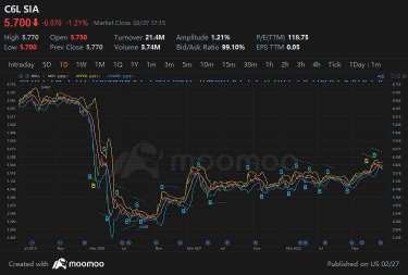 Which type of stock analysis is the best?