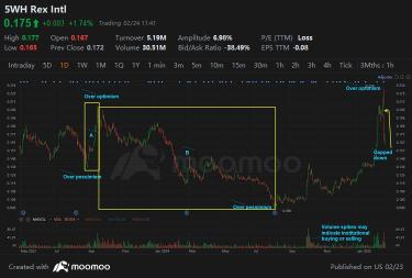 Which type of stock analysis is the best?