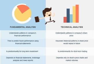 Which type of stock analysis is the best?